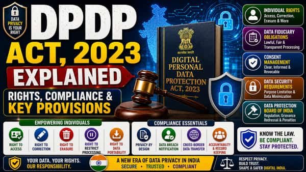 DPDP Act, 2023 Explained Rights, Compliance & Key Provisions