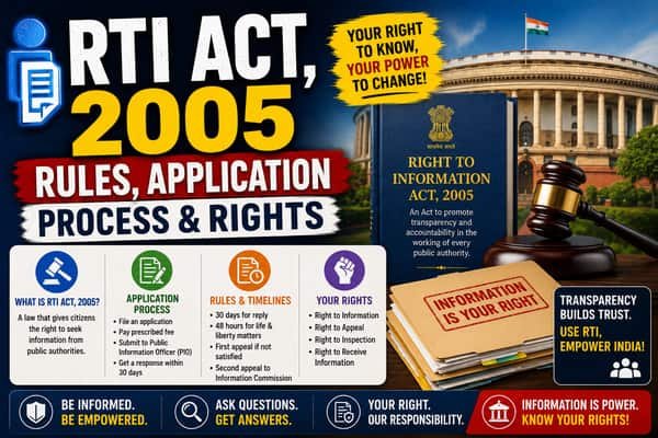 RTI Act, 2005 Rules, Application Process & Rights