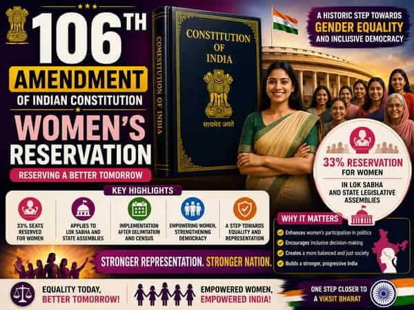 106th Amendment of Indian Constitution Women’s Reservation